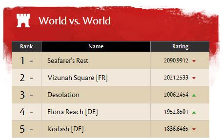 gw2 achievement leaderboard.